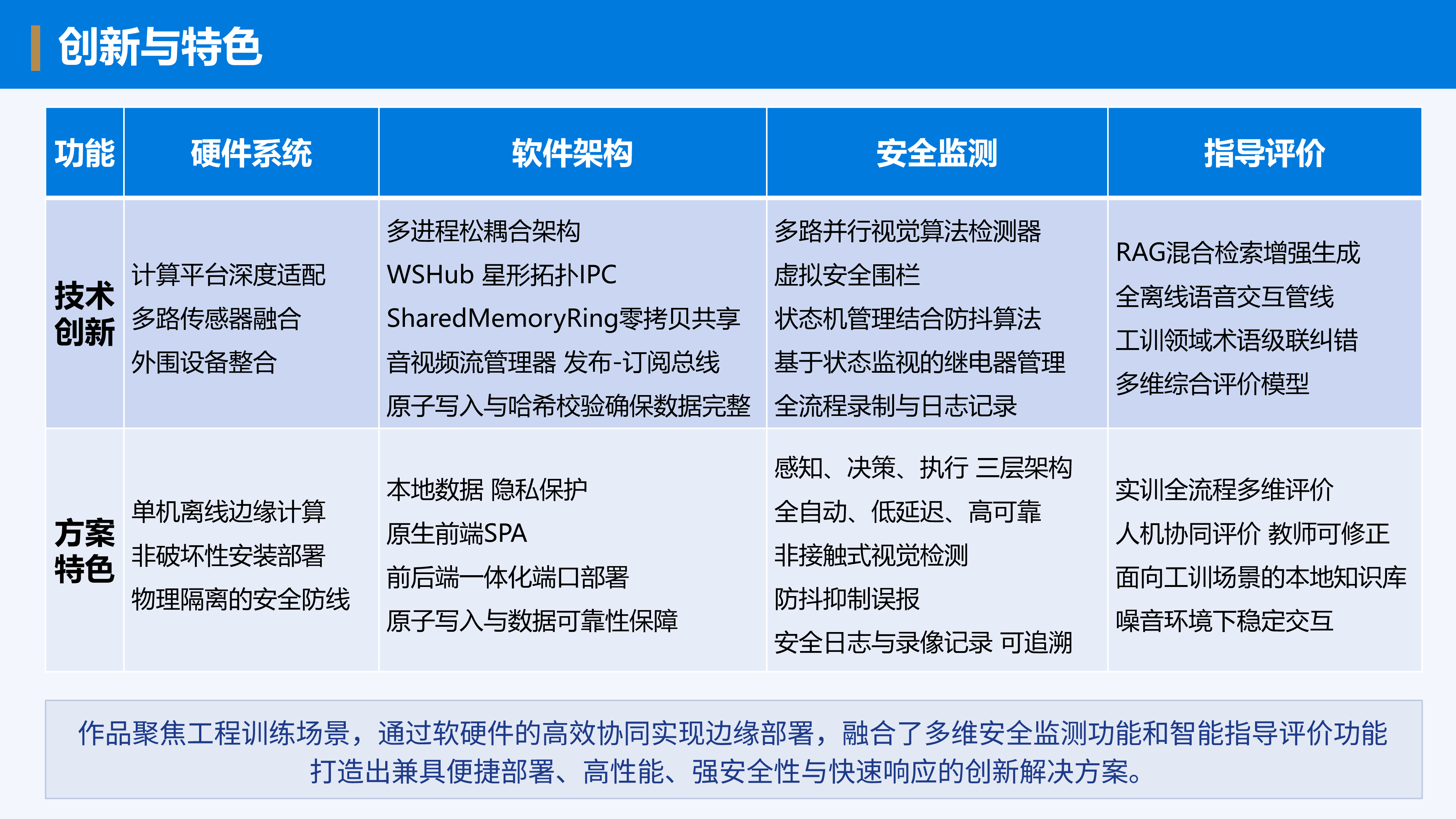 照片 8